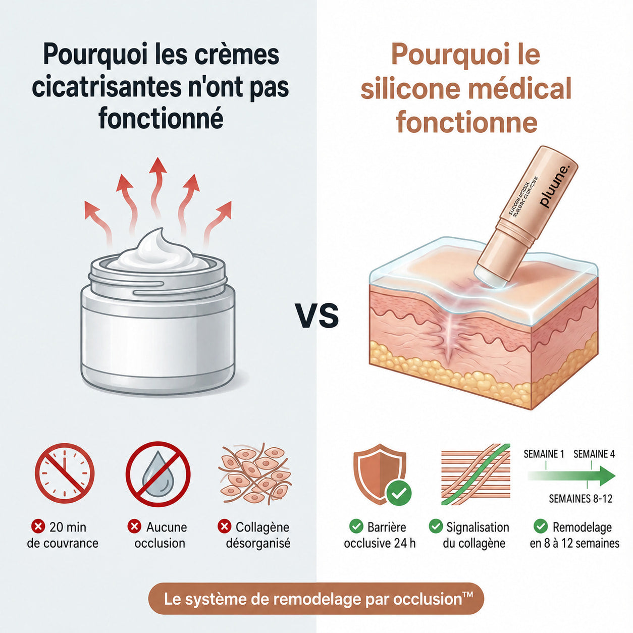 Stick Silicone Anti-Cicatrices