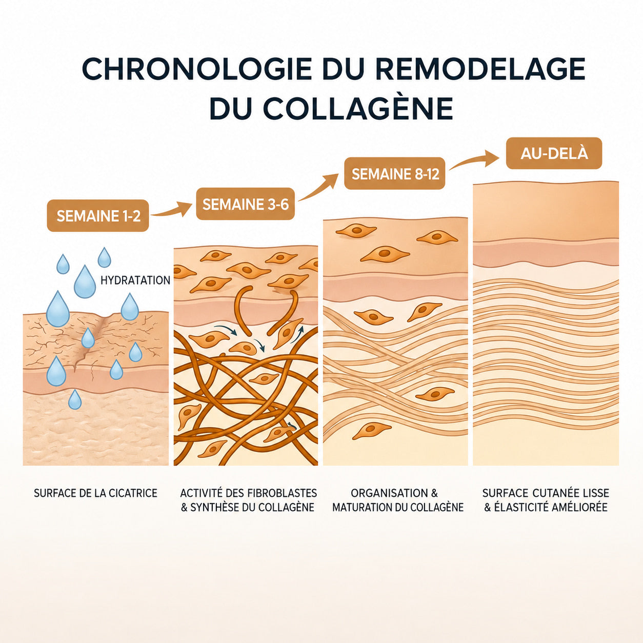 Stick Silicone Anti-Cicatrices