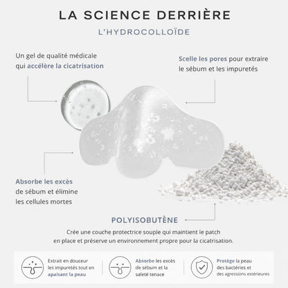 NOS PATCHS POUR LE NEZ ELOI